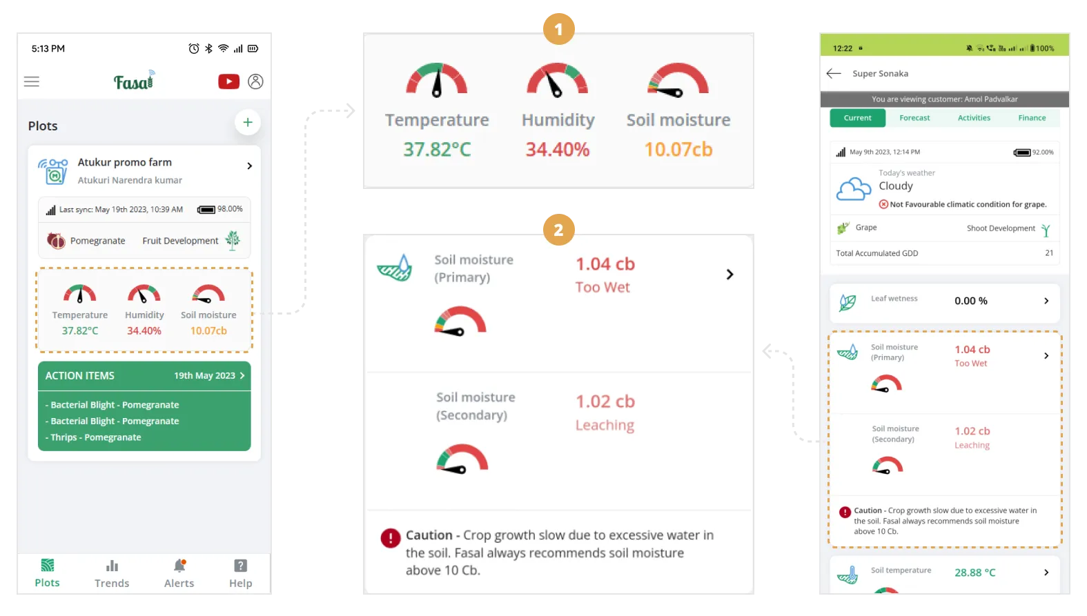 The original dial: five colors, tiny scale, nearly unreadable outdoors